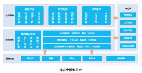 埃文科技攜手華為昇騰，共筑智能農業管理新生態