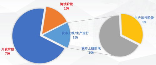 金融級(jí)企業(yè)研發(fā)中自動(dòng)與智能SQL質(zhì)量控制的實(shí)踐，及其在智能農(nóng)業(yè)管理中的應(yīng)用